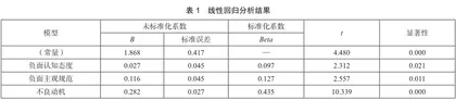 基于消费者导向的旅游直播价值共毁现象和应对策略研究0