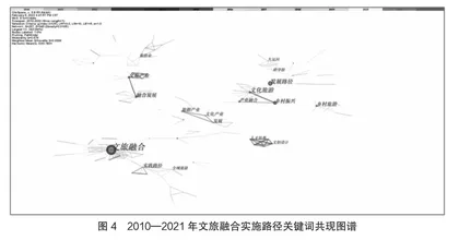 文旅融合路径研究的动态、演进和热点述评5