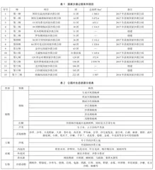 弘扬胡杨精神背景下兵团文旅产业发展策略研究1