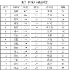 基于消费者导向的旅游直播价值共毁现象和应对策略研究2