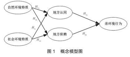 大熊猫国家公园游客亲环境行为的驱动因素和影响机理研究