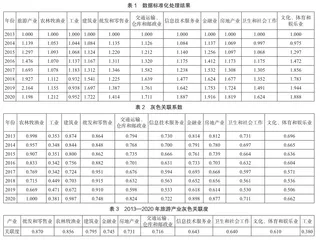 新旧动能转换下山东省旅游产业辐射效应研究2