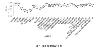 文化旅游景区内涵建设模式研究