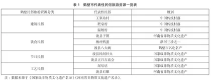 鹤壁市民俗旅游开发策略研究