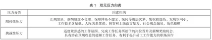 双元压力情境下旅游企业员工心理资本的提升策略研究