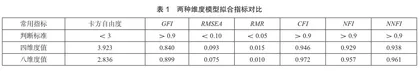 文化旅游景区内涵建设模式研究2