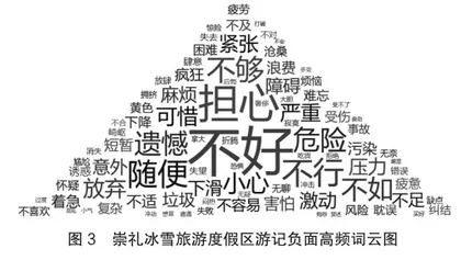 基于网络文本分析的冰雪旅游目的地形象感知4