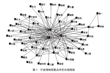 地方博物馆旅游要素感知与质量提升研究1