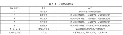 “中国优秀旅游城市”竞争力评价分析3