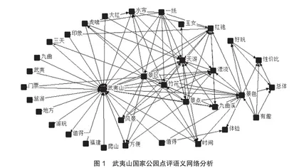 基于UGC数据的国家公园形象游客感知研究