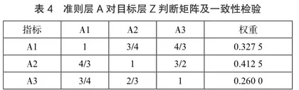 “中国优秀旅游城市”竞争力评价分析6