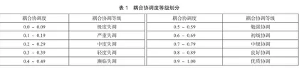 四川省旅游产业与区域经济耦合协调度分析