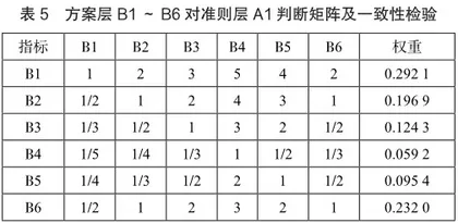 “中国优秀旅游城市”竞争力评价分析7