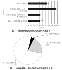 富民固边视域下边境旅游发展策略