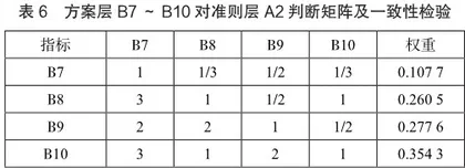 “中国优秀旅游城市”竞争力评价分析8