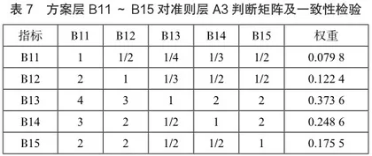 “中国优秀旅游城市”竞争力评价分析9