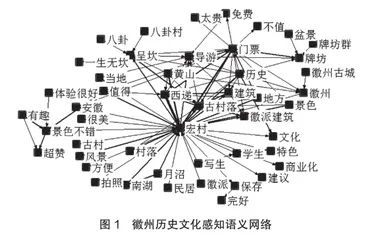 基于文本分析的游客徽州历史文化景观感知研究2