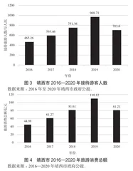 富民固边视域下边境旅游发展策略1