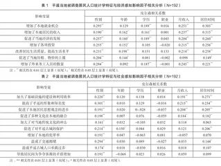 目的地居民对事件旅游的感知及影响因素研究