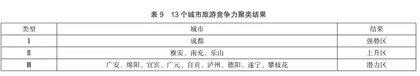 “中国优秀旅游城市”竞争力评价分析11