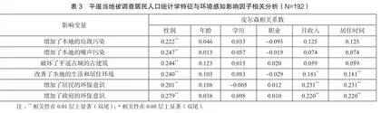 目的地居民对事件旅游的感知及影响因素研究1