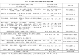 广东省海洋旅游产业集群现状分析0