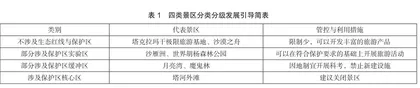 绿色发展理念背景下新疆偏远地区县域旅游发展研究