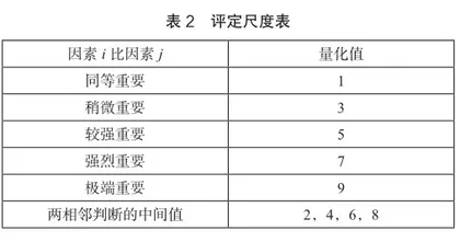 武宣县旅游资源分类、评价与开发设想3