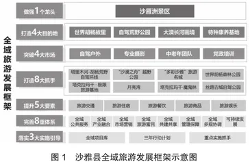 绿色发展理念背景下新疆偏远地区县域旅游发展研究2