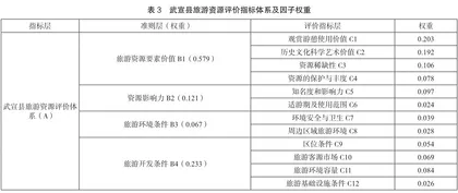 武宣县旅游资源分类、评价与开发设想4