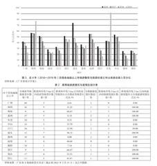 广东省海洋旅游产业集群现状分析2