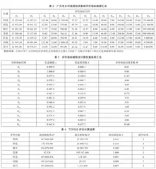 基于熵权TOPSIS的乡村旅游对区域经济影响评价3