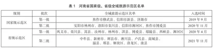 河南省全域旅游发展实践探索研究0