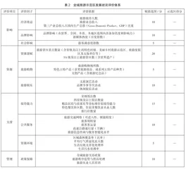 河南省全域旅游发展实践探索研究1