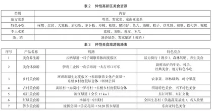 基于SWOT分析的仲恺旅游发展初探2