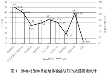 河南省全域旅游发展实践探索研究2