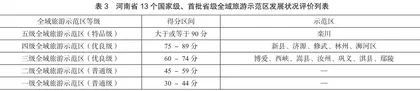 河南省全域旅游发展实践探索研究3