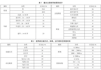 孝感市孝文化资源旅游开发研究0