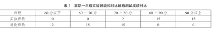 高职旅游地理教学中的角色扮演教学法研究1