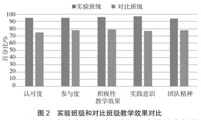 高职旅游地理教学中的角色扮演教学法研究2