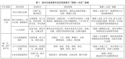 绍兴文旅融合发展策略研究