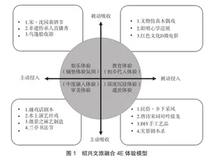 绍兴文旅融合发展策略研究2