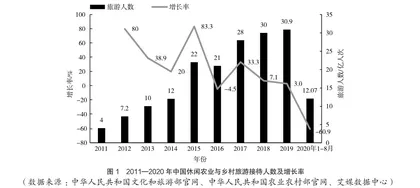 乡村旅游电子商务人才培养思考0