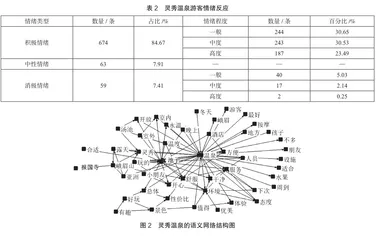 基于旅游攻略的峨眉山灵秀温泉康养旅游形象分析2