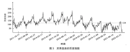 基于旅游攻略的峨眉山灵秀温泉康养旅游形象分析3