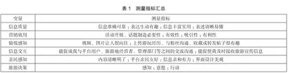 长三角区域一体化视域下乡村旅游地社交媒体营销对自助旅游者决策的影响0