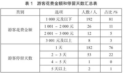 赤壁市羊楼洞茶文化旅游营销探析0