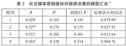 长三角区域一体化视域下乡村旅游地社交媒体营销对自助旅游者决策的影响1