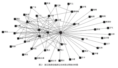 基于Python文本挖掘的湛江旅游目的地形象感知研究2