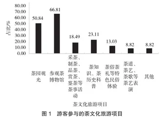 赤壁市羊楼洞茶文化旅游营销探析1